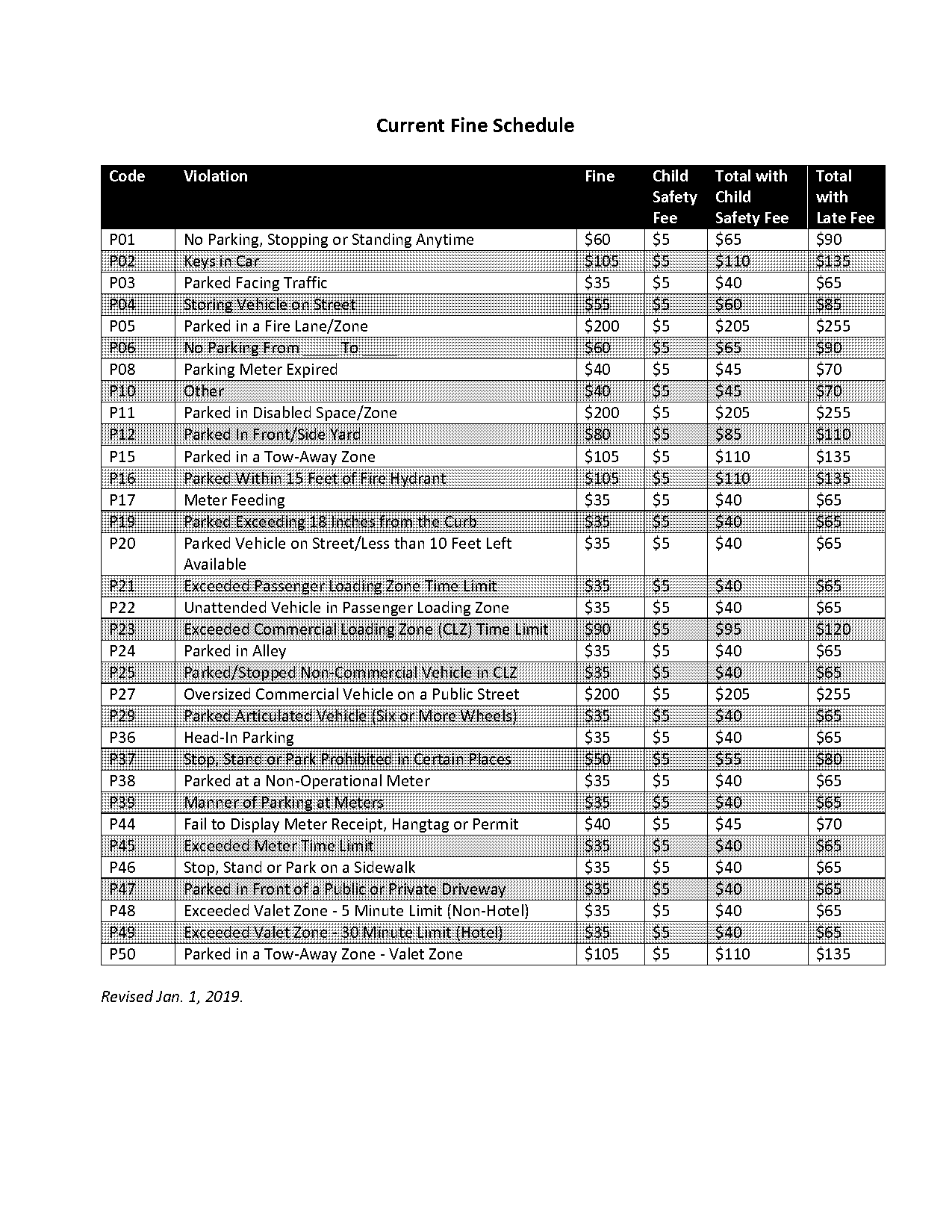 how much is a speeding ticket in irving tx